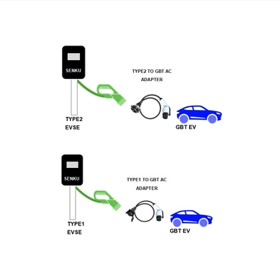 J1772 Steckdose zu GBT Stecker 32A 1-Phase IEC 62196 bis T1 GB/T EV-Adapter zum Aufladen von Autos